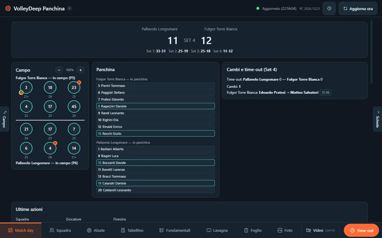 VolleyDeep Bench: score, court with rotations, benches and substitutions for the current set