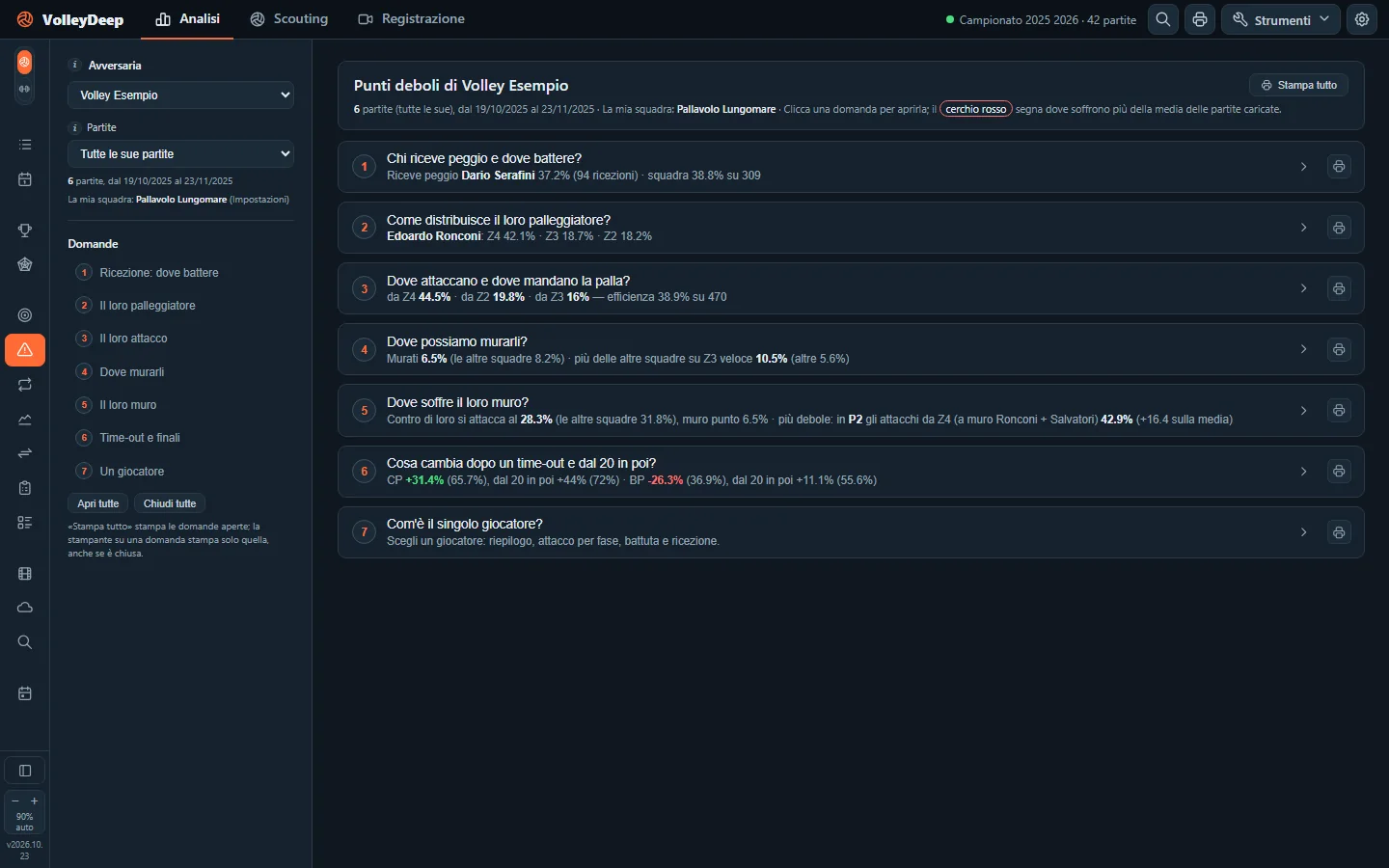 The Weak spots tab in VolleyDeep: seven questions about the opponent, each answered in one line