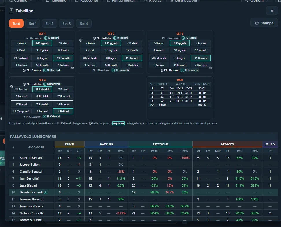 The VolleyDeep box score: lineups for each set, set scores and player stats by skill